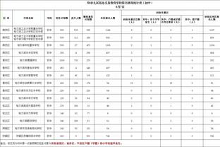 埃利奥特：队内竞争是健康的 我不想被称为超级替补